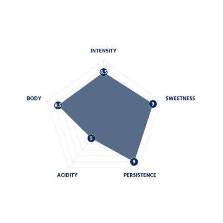 Picture of Borbone Bar Blue Blend Coffee Beans (1Kg)