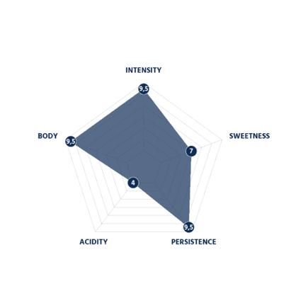 Picture of Borbone Bar Red Blend Coffee Beans (1Kg)